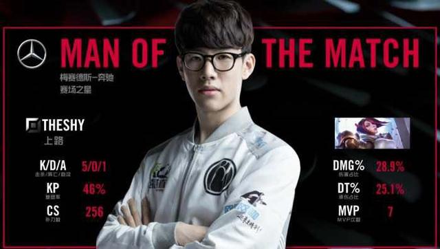 的策略方向 的策略方向